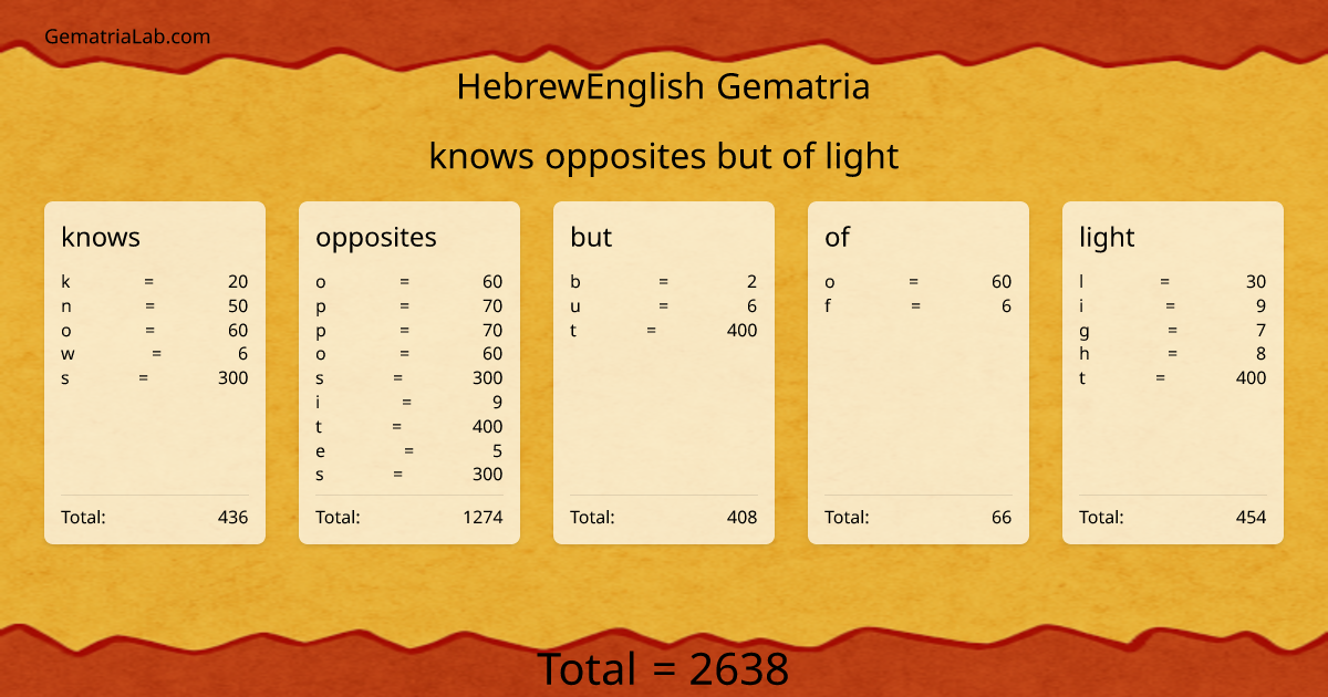 knows opposites but of light in hebrewEnglish Gematria